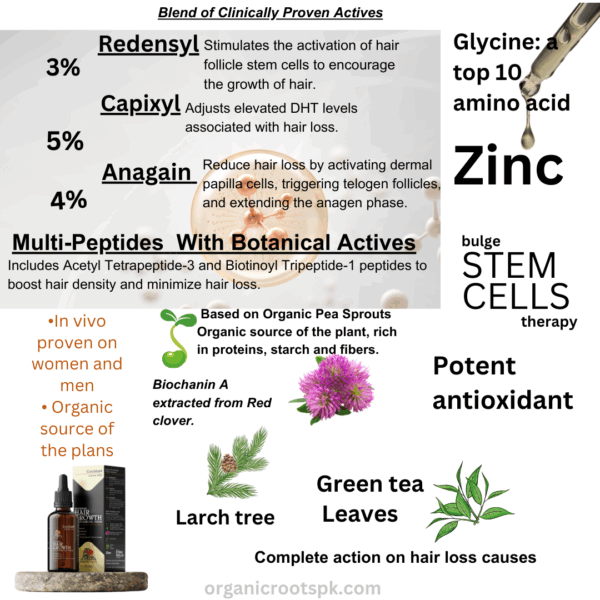 COCKTAIL- INTENSE HAIR GROWTH SERUM - Image 5