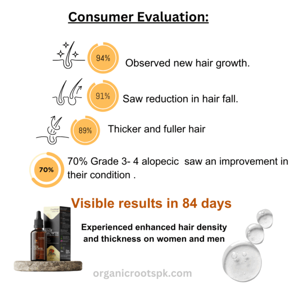COCKTAIL- INTENSE HAIR GROWTH SERUM - Image 3
